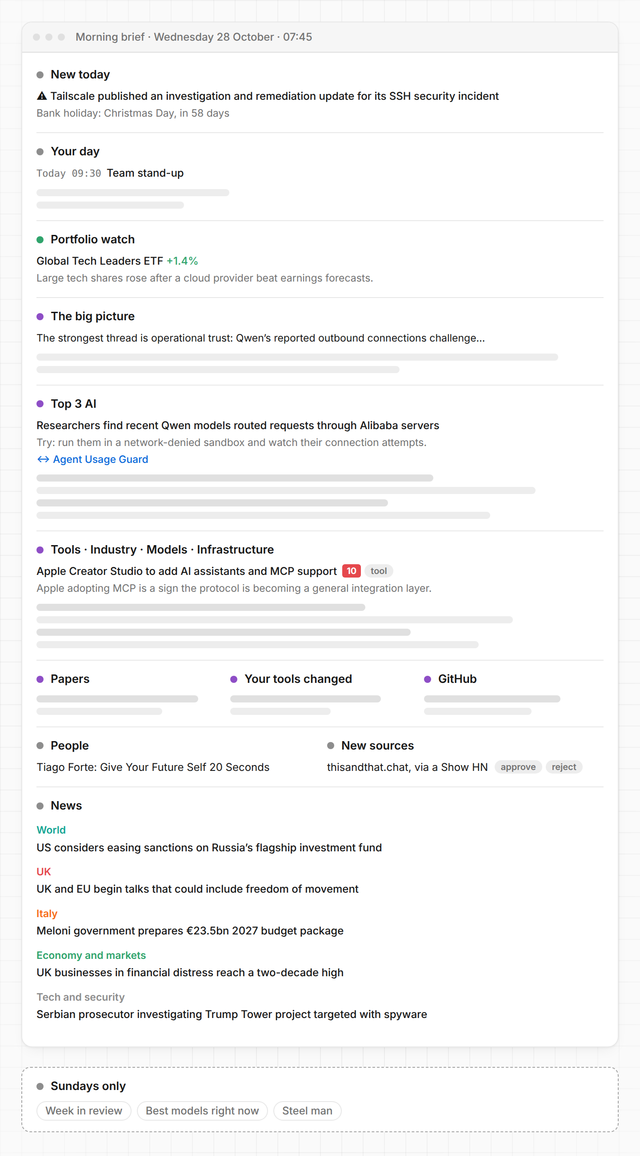 This morning's brief, section by section: new today, your day, portfolio watch, the big picture, the top 3 AI stories with the project each one touches, the rest of the AI stories with their scores, papers, tool changes, GitHub, people, new sources, then the news from the world, the UK, Italy, the economy and tech; three more sections on Sundays